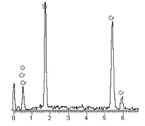 Sem Eds Spectrum Of Cr Coated Thin Films On Quartz Download