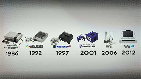 Evolución del nintendo timeline Timetoast timelines