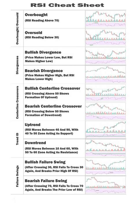 Rsi Cheatsheet Rsi Technical Analysis Indicators Trading Charts