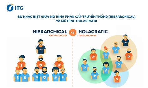 Mô Hình Quản Trị Doanh Nghiệp Hiện đại Ưu Và Nhược điểm