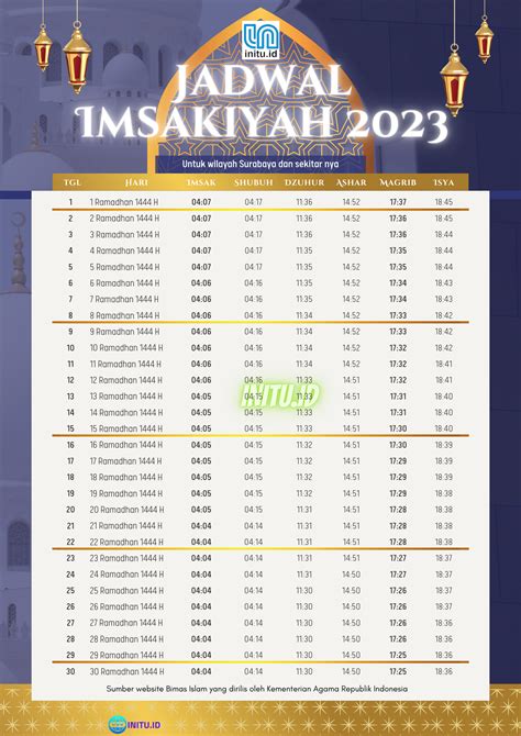 Desain Simpel File Png Jadwal Imsakiyah Surabaya Ramadhan Siap