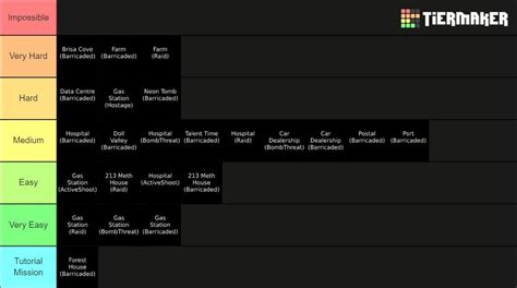 Ready Or Not Map & Game mode Difficulty Tier-list (Based on Personal Experience) : r/ReadyOrNotGame