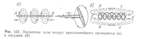 МАГНИТЫ И МАГНИТНОЕ ПОЛЕ ПРОВОДНИКА С ТОКОМ