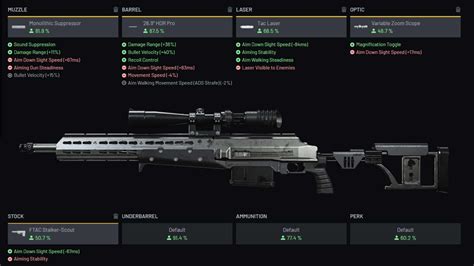 Best Hdr Warzone Loadout Class Setup Attachments Perks Dexerto