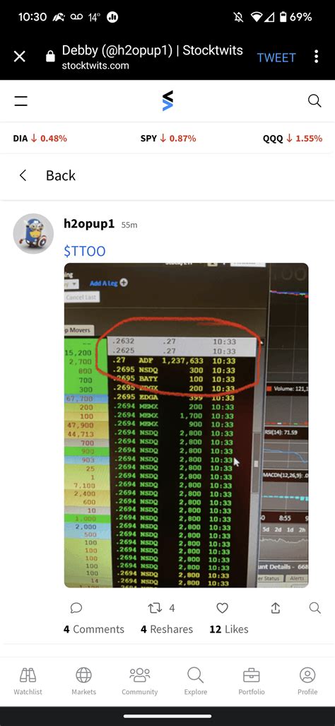Looks like a rather massive institutional buy order 😮 : r/TTOOstock