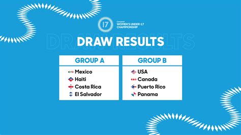 Concacaf World Cup Qualifying 2024 Results Info Andi Madlin