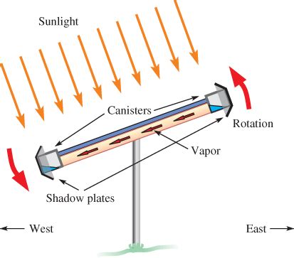 Passive Tracker | Electrical Academia