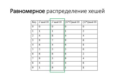 Алгоритмы и структуры данных презентация онлайн