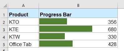 How To Make A Progress Bar Chart In Excel Infoupdate Org