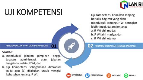 Uji Kompetensi Dan Pelatihan JF Widyaiswara Pptx