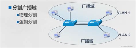 Vlan与三层交换机四个vlan换三个可以拿 Csdn博客