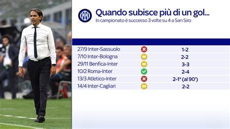 Inter Difesa Super La Migliore Della Serie A E Punta Al Record Di