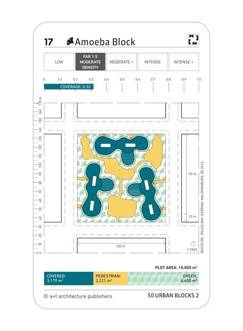 50 Urban Blocks 2 How To Use Form Floor Area Ratio And Density