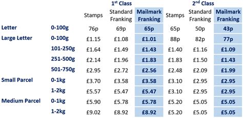 Royal Mail Postage Rates 2020 Ashcroft Mailing Solutions Limited