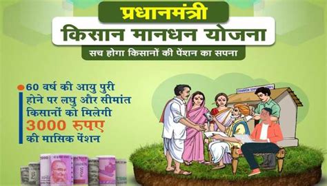 Pradhan Mantri Kisan Maandhan Yojana Invest Rs 55 Per Month To Get Rs