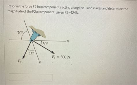 Solved Resolve The Force F Into Components Acting Along The Chegg