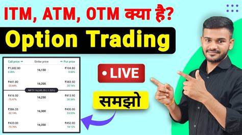 Option Trading ATM ITM OTM Explain Basic Option Trading For