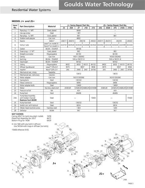 Exploring Goulds J10S Parts with a Diagram