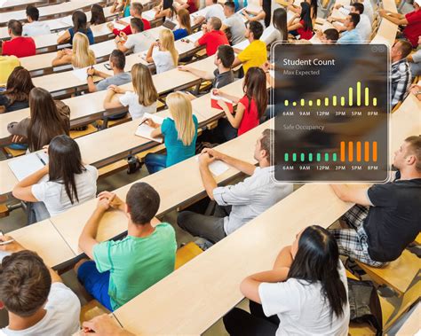 Empowering Campuses with Data Insights via Campus Analytics | Beonic