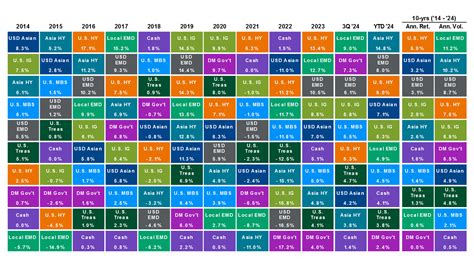 U S High Yield Bond Fundamentals