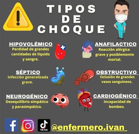 Tipos De Choque Clases De Enfermeria Tecnico Auxiliar De Enfermeria