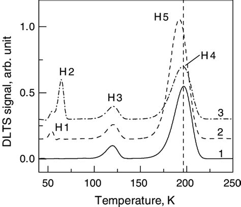 Dlts Spectra For Boron Doped Cz Si Samples With Moderate N C