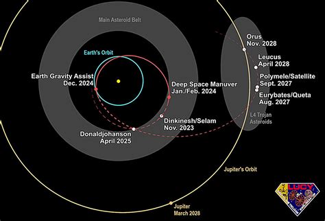 Nasa S Lucy Ready For Mission Milestones