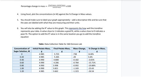 Solved Percentage change in mass = initial mass final | Chegg.com 