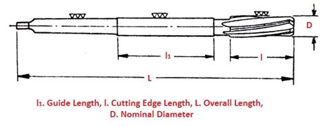 Types of Reamer Tool: Definition, Working, and Uses [PDF]