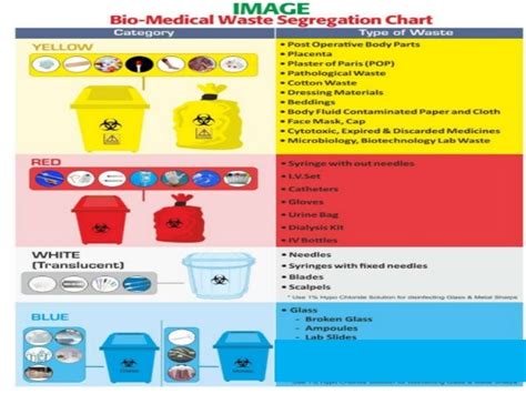 Biomedical Waste Management 2016