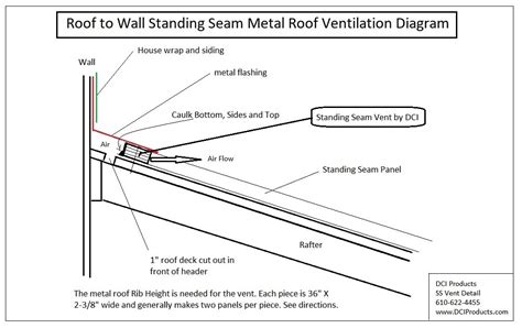 Standing Seam Ridge Vent Dci Products