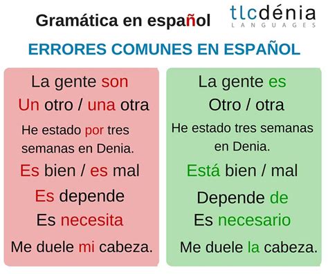 Common Mistakes In Spanish Tlcd Nia Spanish School