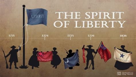 Liberty Flags From The Revolutionary War Gettysburg Flag Works