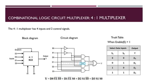 Fybsc It Digital Electronics Unit Iv Chapter I Multiplexer