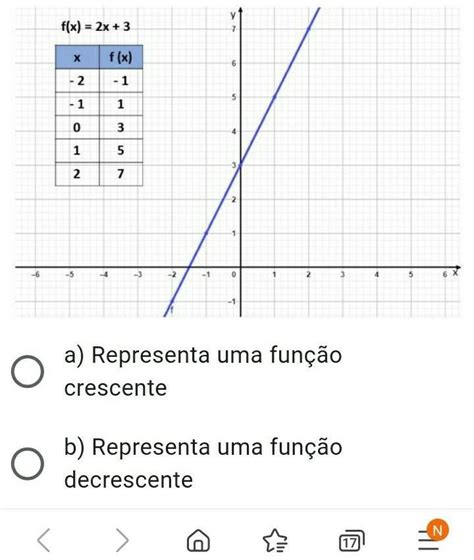 Observando O Gr Fico Abaixo Assinale A Op O Correta A Representa