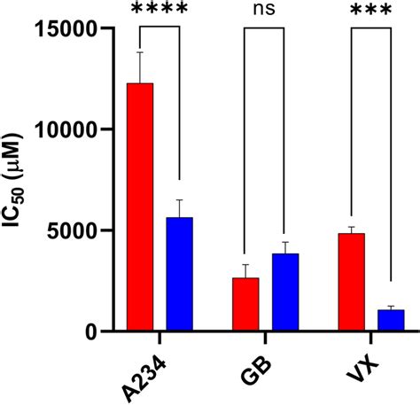 The Cytotoxicity Of NAs Determined By The AP Assay After 24 H