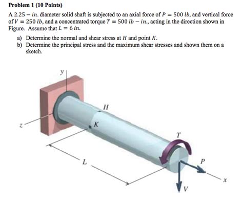 Solved A 2 25 In Diameter Solid Shaft Is Subjected To An Chegg