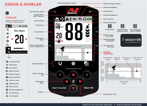 Minelab Manticore Dedektör Fiyatları 2025 Dedektör Store