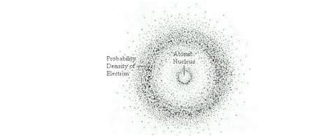 Sechs kursiv Design quantum mechanical model schrodinger Floß Gangster überlaufen