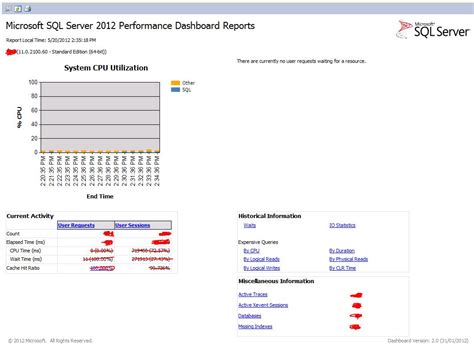 Microsoft® Sql Server® 2012 Performance Dashboard Reports Premnairs Blog