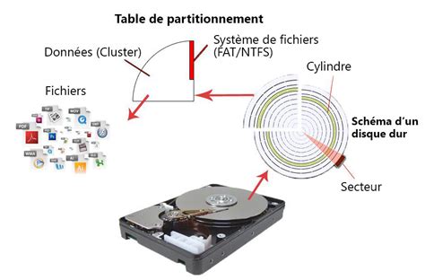 Windows Comment Tester Et R Parer Un Disque Dur En Raw Renee