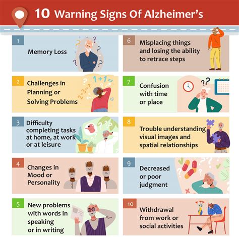 What Are Some Early Warning Signs Of Senile Dementia At Lisa Morgan Blog