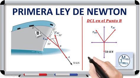 Como Calcular La Tension De La Cuerda Primera Ley De Newton Estatica