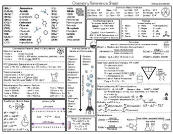 Chemistry Conversion Chart Cheat Sheet