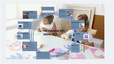 Transposición Didáctica By Stifen Manfred Pohl On Prezi