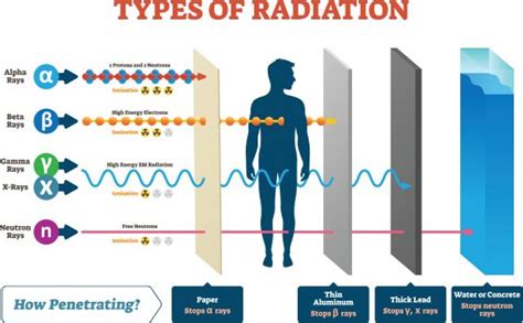 Radiation Shielding And Insulation And Lead Products Karzah