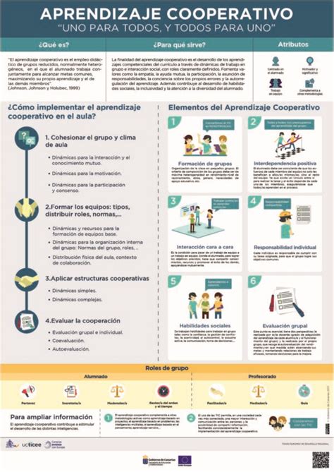 Aprendizaje Cooperativo Kit De Pedagogía Y Tic