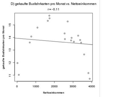 Theorie Karteikarten Quizlet