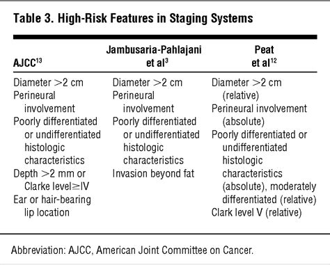 Staging Cutaneous Squamous Cell Carcinoma | Dermatology | JAMA ...
