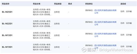 转：adc、双抗、多抗百利天恒新药入选aacr、asco年会，进展披露中 百利天恒 Ush688506 4月9日， 百利天恒 发布